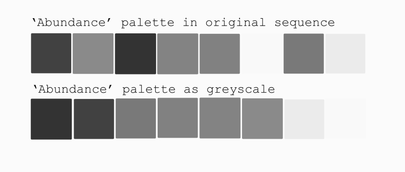 Abundance palette greyscale